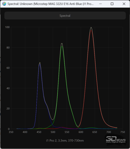 Обзор игрового OLED 4K-монитора MSI MAG 322UP QD-OLED E16: достаточный уровень