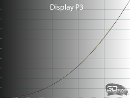 Обзор игрового OLED 4K-монитора MSI MAG 322UP QD-OLED E16: достаточный уровень