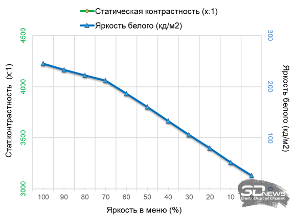 Обзор игрового OLED 4K-монитора MSI MAG 322UP QD-OLED E16: достаточный уровень