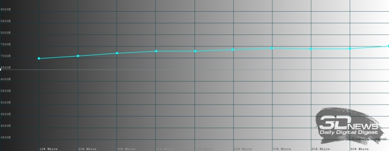 Обзор Infinix NOTE 60: нестандартный подход к смартфону среднего класса