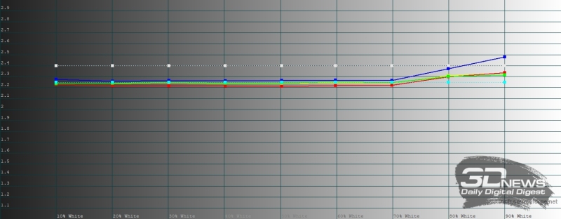 Обзор Infinix NOTE 60: нестандартный подход к смартфону среднего класса
