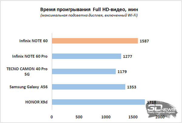 Обзор Infinix NOTE 60: нестандартный подход к смартфону среднего класса