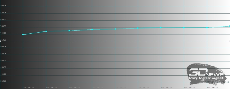 Обзор Infinix NOTE 60: нестандартный подход к смартфону среднего класса