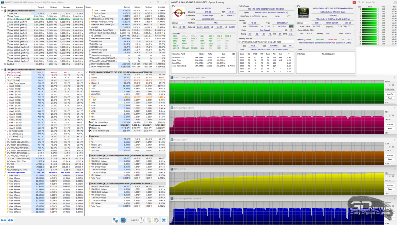 Обзор материнской платы MSI MPG X870I EDGE TI EVO WIFI WiFi: флагман в форм-факторе mini-ITX?