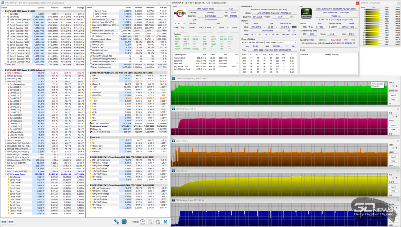Обзор материнской платы MSI MPG X870I EDGE TI EVO WIFI WiFi: флагман в форм-факторе mini-ITX?