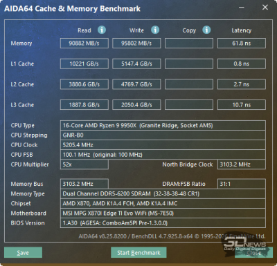 Обзор материнской платы MSI MPG X870I EDGE TI EVO WIFI WiFi: флагман в форм-факторе mini-ITX?