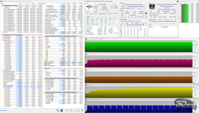 Обзор материнской платы MSI MPG X870I EDGE TI EVO WIFI WiFi: флагман в форм-факторе mini-ITX?