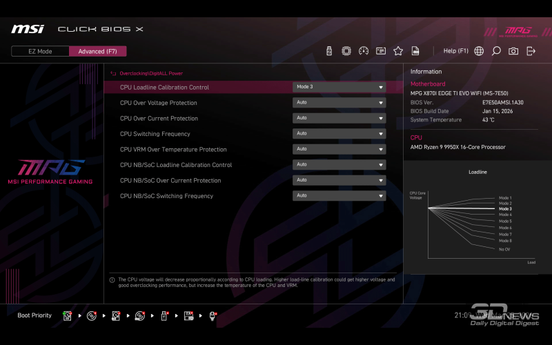 Обзор материнской платы MSI MPG X870I EDGE TI EVO WIFI WiFi: флагман в форм-факторе mini-ITX?