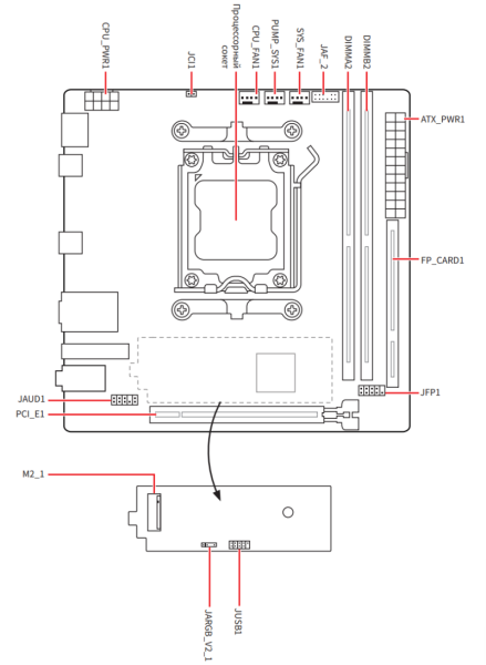 Обзор материнской платы MSI MPG X870I EDGE TI EVO WIFI WiFi: флагман в форм-факторе mini-ITX?