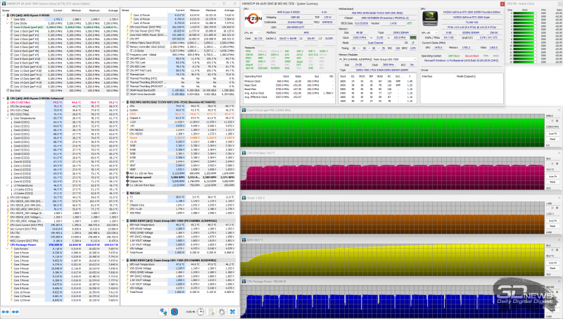 Обзор материнской платы MSI MPG X870I EDGE TI EVO WIFI WiFi: флагман в форм-факторе mini-ITX?