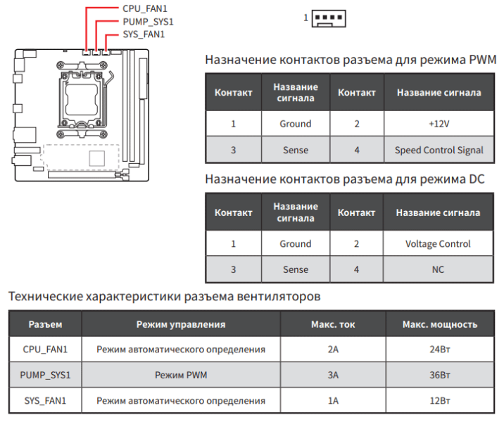 Обзор материнской платы MSI MPG X870I EDGE TI EVO WIFI WiFi: флагман в форм-факторе mini-ITX?