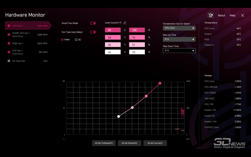Обзор материнской платы MSI MPG X870I EDGE TI EVO WIFI WiFi: флагман в форм-факторе mini-ITX?