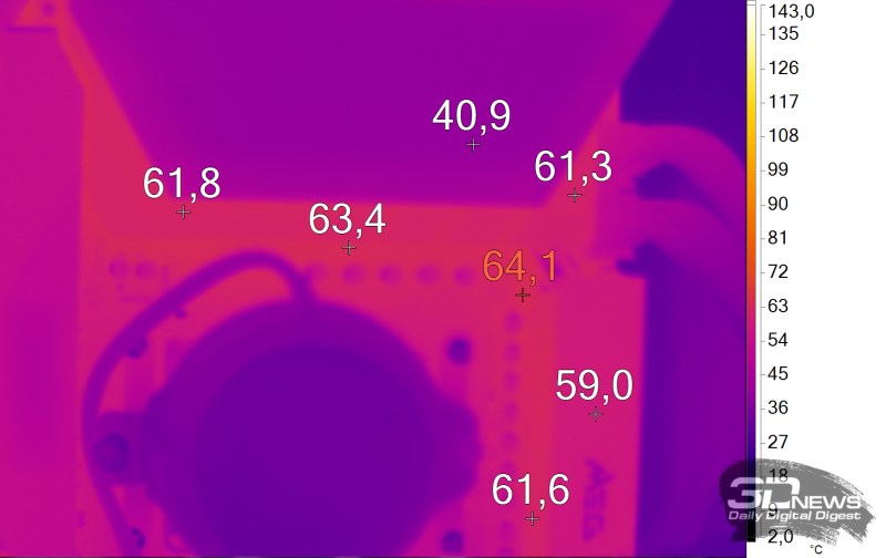 Обзор MSI MEG X870E ACE MAX: царица-мать!