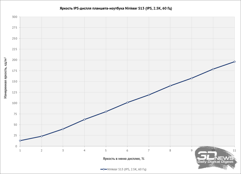 Обзор Ninkear S13: планшет или ноутбук?
