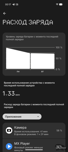 Обзор Nothing Phone (4a) Pro: не такой, как все, &mdash; и не для каждого