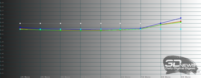 Обзор смартфона realme 16 Pro: поменьше амбиций, чем у &laquo;плюса&raquo;, но хитовый потенциал выше