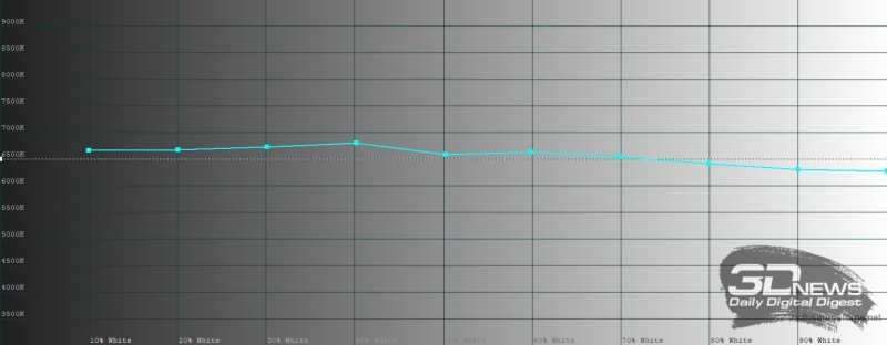 Обзор смартфона realme 16 Pro: поменьше амбиций, чем у &laquo;плюса&raquo;, но хитовый потенциал выше