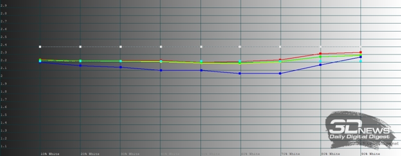 Обзор смартфона realme 16 Pro: поменьше амбиций, чем у &laquo;плюса&raquo;, но хитовый потенциал выше