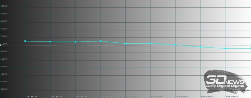 Обзор смартфона realme 16 Pro: поменьше амбиций, чем у &laquo;плюса&raquo;, но хитовый потенциал выше