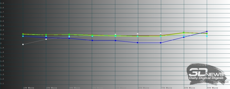 Обзор смартфона realme 16 Pro: поменьше амбиций, чем у &laquo;плюса&raquo;, но хитовый потенциал выше