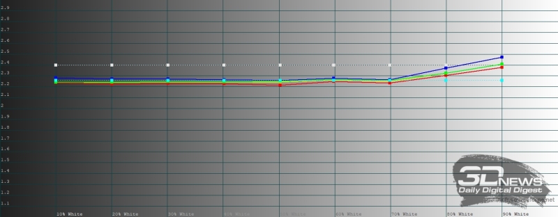 Обзор смартфона TECNO CAMON 50 Ultra: самый умный в своем классе