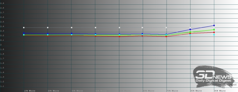 Обзор смартфона TECNO CAMON 50 Ultra: самый умный в своем классе