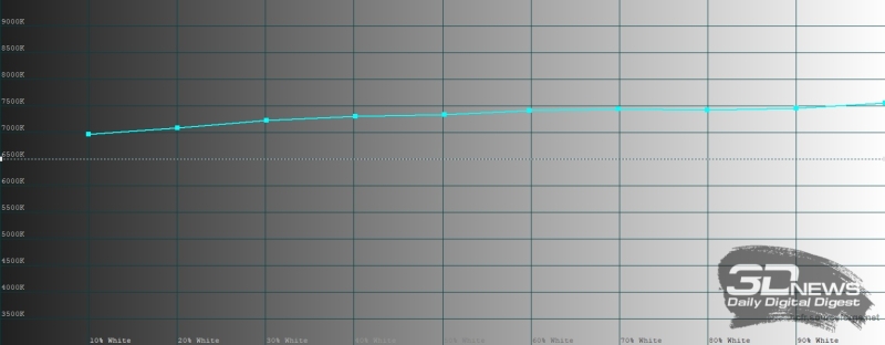Обзор смартфона TECNO CAMON 50 Ultra: самый умный в своем классе