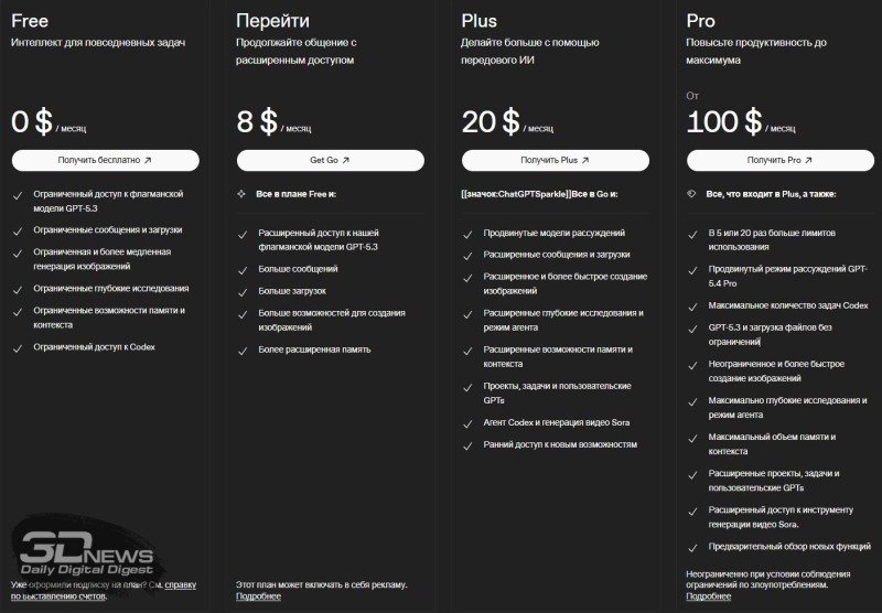OpenAI представила тариф Pro за $100 в месяц для программистов