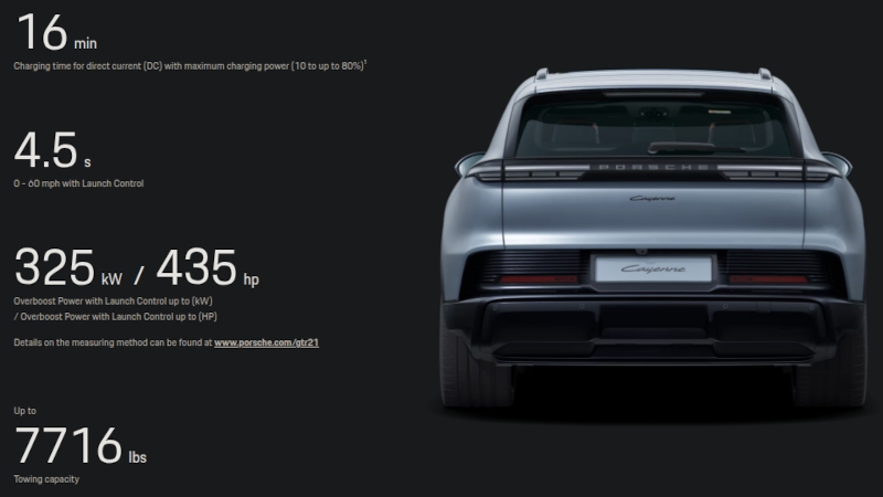 Porsche представила электрический Cayenne с мощностью до 1139 л. с. и разгоном до сотни за 2,4 с