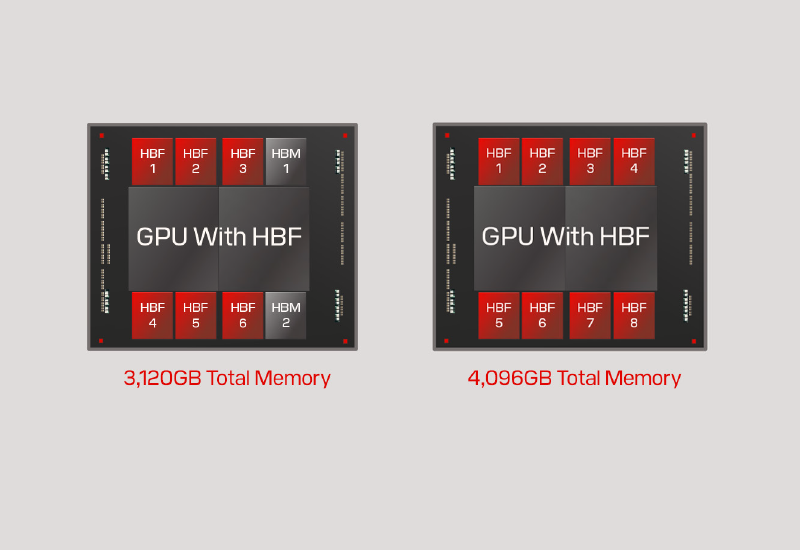 Sandisk намерена начать опытный выпуск передовой памяти HBF до конца года