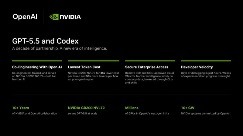 Сотрудников Nvidia и лично Хуанга восхитила работа OpenAI Codex на основе GPT-5.5