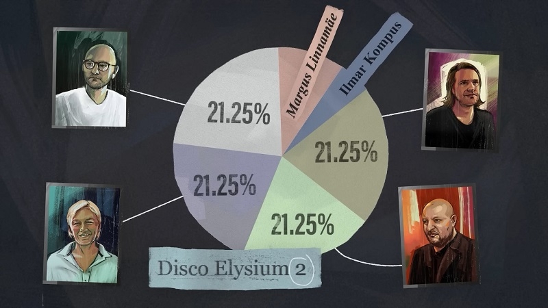 Создатель Disco Elysium рассказал, при каком условии выйдет Disco Elysium 2