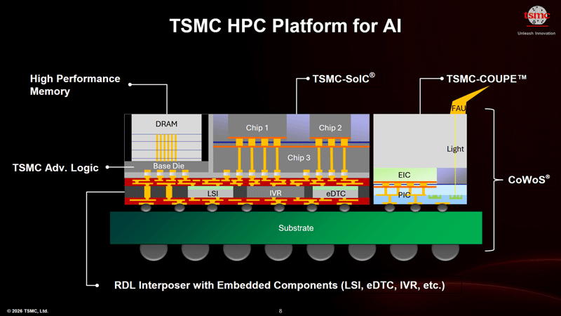 Светлое будущее чипов: TSMC создаст по-настоящему интегрированную кремниевую фотонику