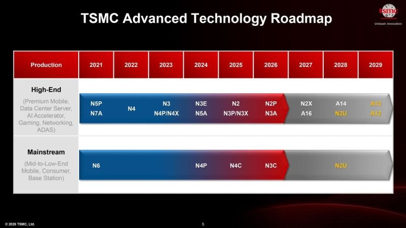 TSMC заявила о готовности освоить техпроцессы A12 и A13 в 2029 году