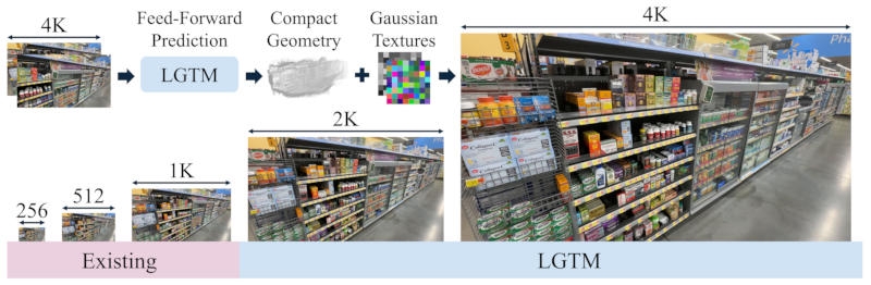 В Apple нашли способ быстро и эффективно строить 3D-сцены с помощью ИИ