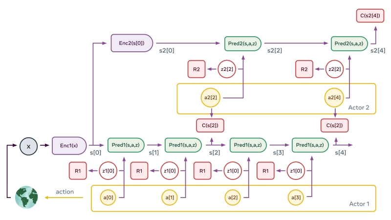 Восьмеричный путь к AGI: от ложной нирваны к истинной