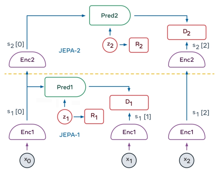 Восьмеричный путь к AGI: от ложной нирваны к истинной
