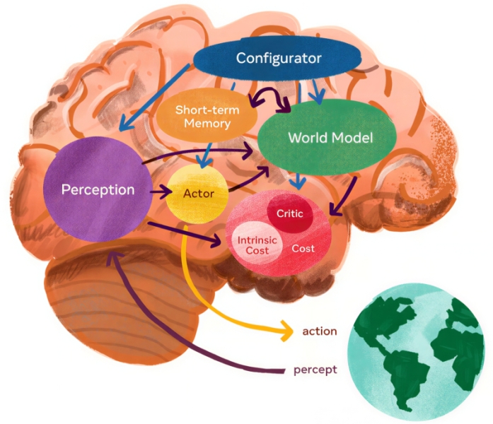 Восьмеричный путь к AGI: от ложной нирваны к истинной