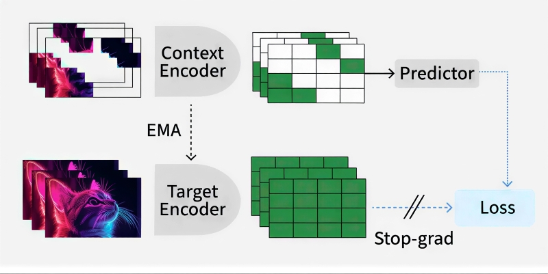 Восьмеричный путь к AGI: от ложной нирваны к истинной