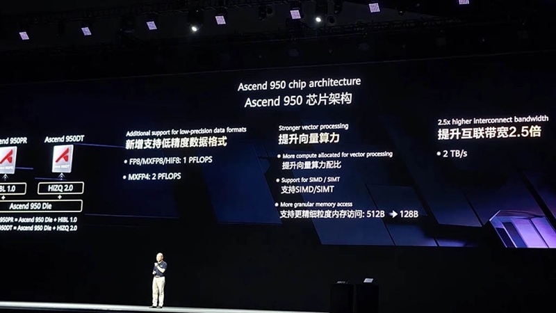 Выход DeepSeek V4 взвинтил спрос на ИИ-ускорители Huawei&nbsp;Ascend 950