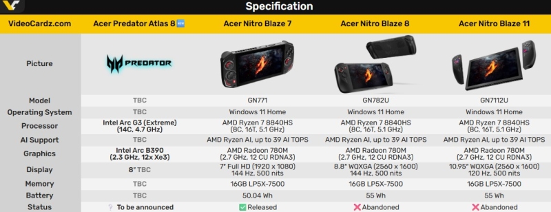 Acer готовит портативную консоль Predator Atlas 8 на платформе Intel Arc G3