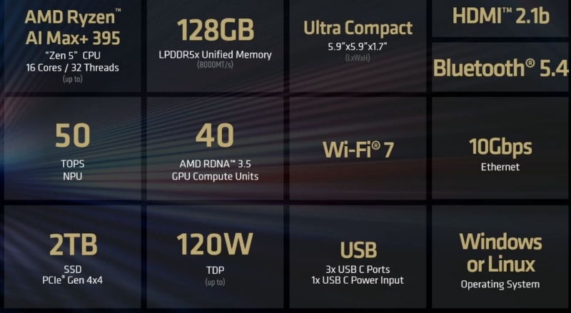 AMD готовит мини-ПК Ryzen AI Halo для вайб-кодинга без облака за $3999