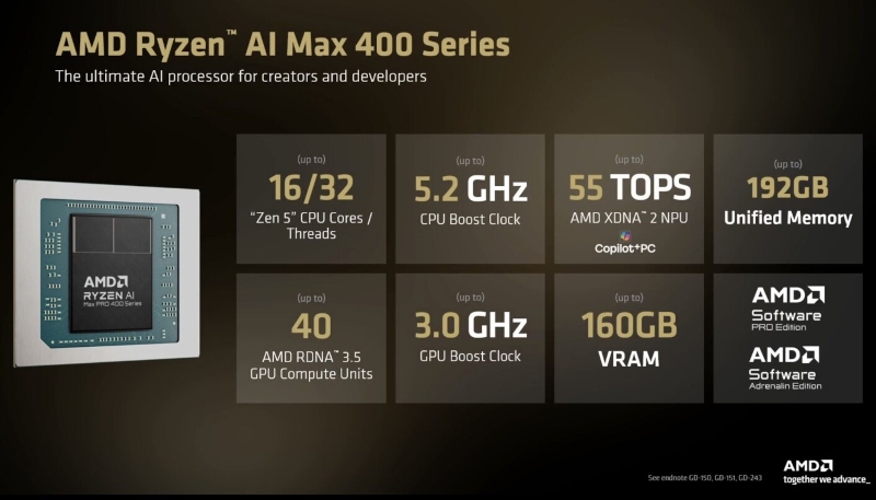 AMD готовит мини-ПК Ryzen AI Halo для вайб-кодинга без облака за $3999