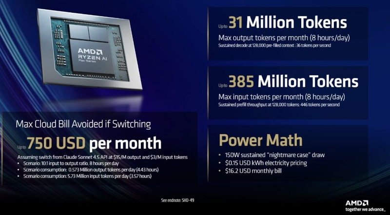AMD готовит мини-ПК Ryzen AI Halo для вайб-кодинга без облака за $3999