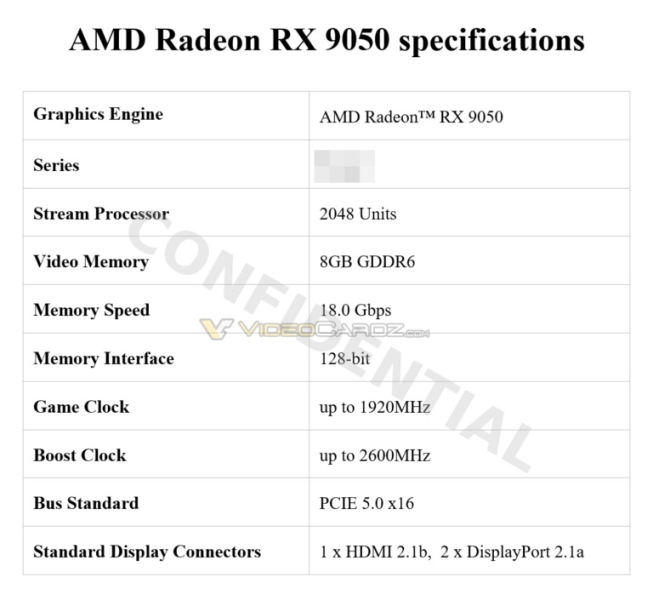AMD разрабатывает настольную Radeon RX 9050 с 8 Гбайт памяти