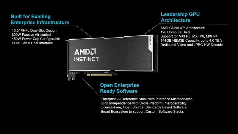 AMD выпустила ИИ-ускоритель Instinct MI350P с 144 Гбайт HBM3E, PCIe 5.0 x16 и потреблением 600 Вт