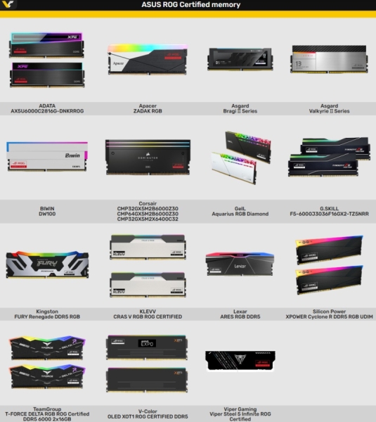 Asus сертифицировала 17 модулей DDR5 &mdash; они точно совместимы с платами&nbsp;ROG