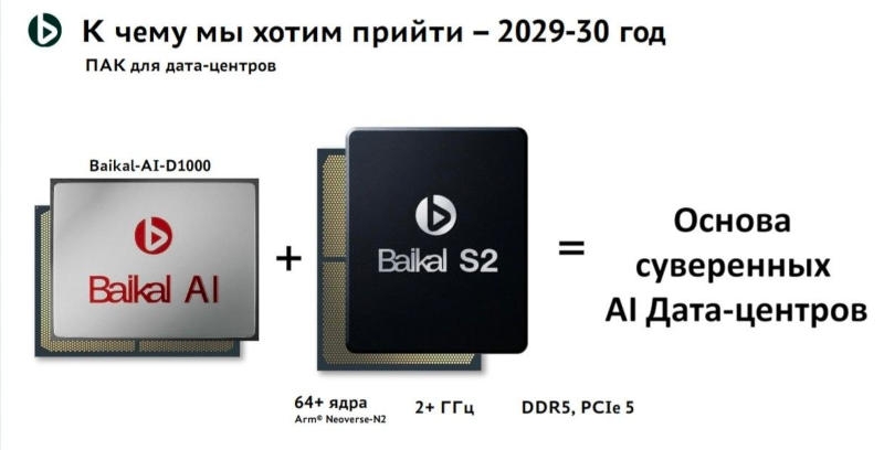 Baikal обещает к 2030 году выпустить &laquo;основу суверенных дата-центров&raquo; &mdash; отечественные ИИ-чипы, совместимые с Nvidia CUDA