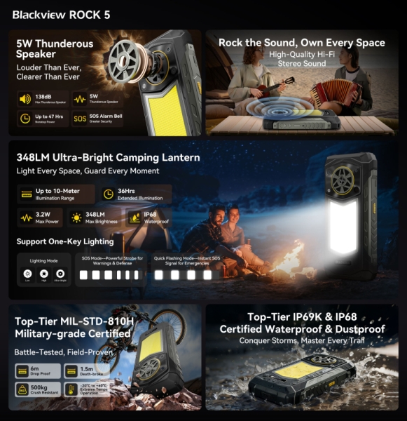 Blackview ROCK 5 &mdash; сверхпрочный смартфон с кемпинговым фонарём, мощным динамиком и батареей на 20 000 мА&middot;ч