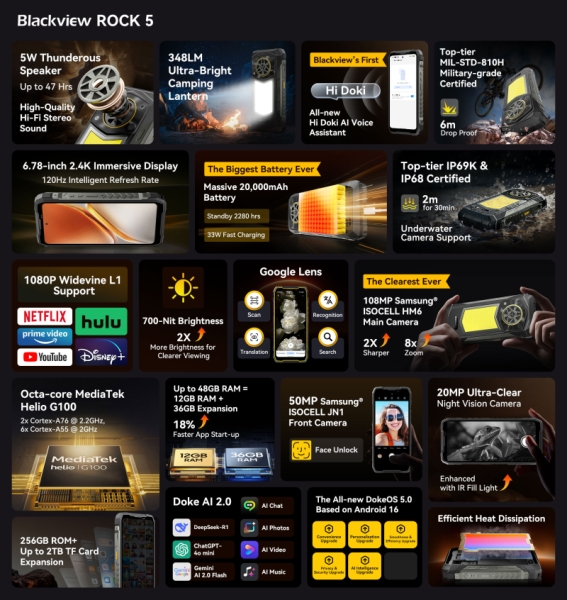 Blackview ROCK 5 &mdash; сверхпрочный смартфон с кемпинговым фонарём, мощным динамиком и батареей на 20 000 мА&middot;ч
